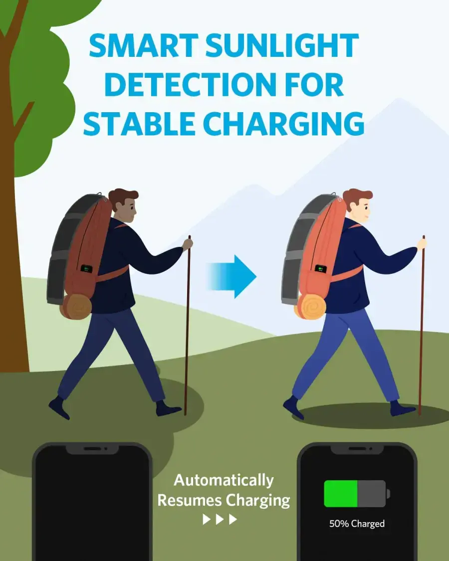 Солнечная панель Anker PowerSolar 24W 3-Port USB Solar Battery Charger (А2424011)