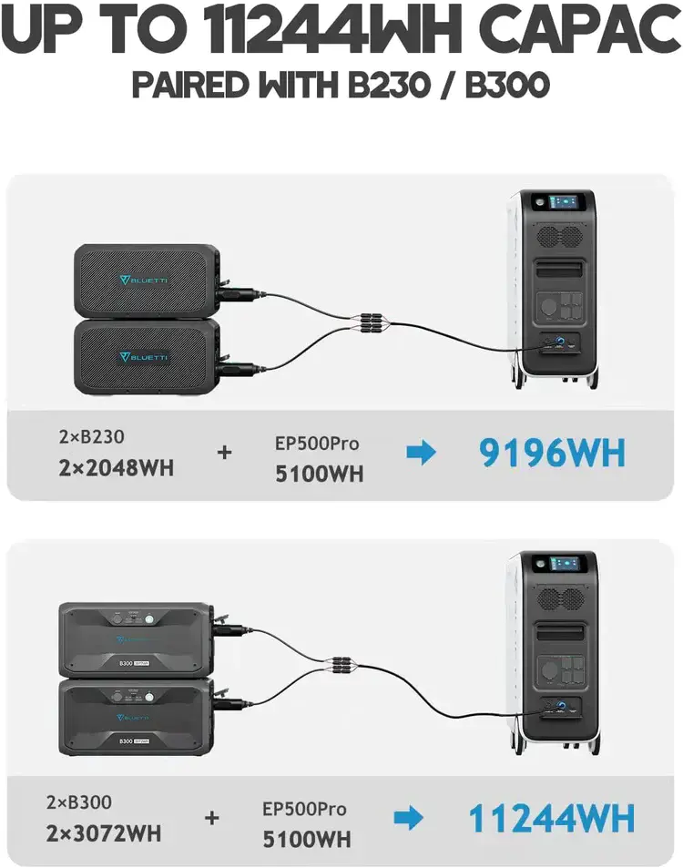 Зарядна станція BLUETTI EP500Pro Solar Power Station | 3000W 5100Wh