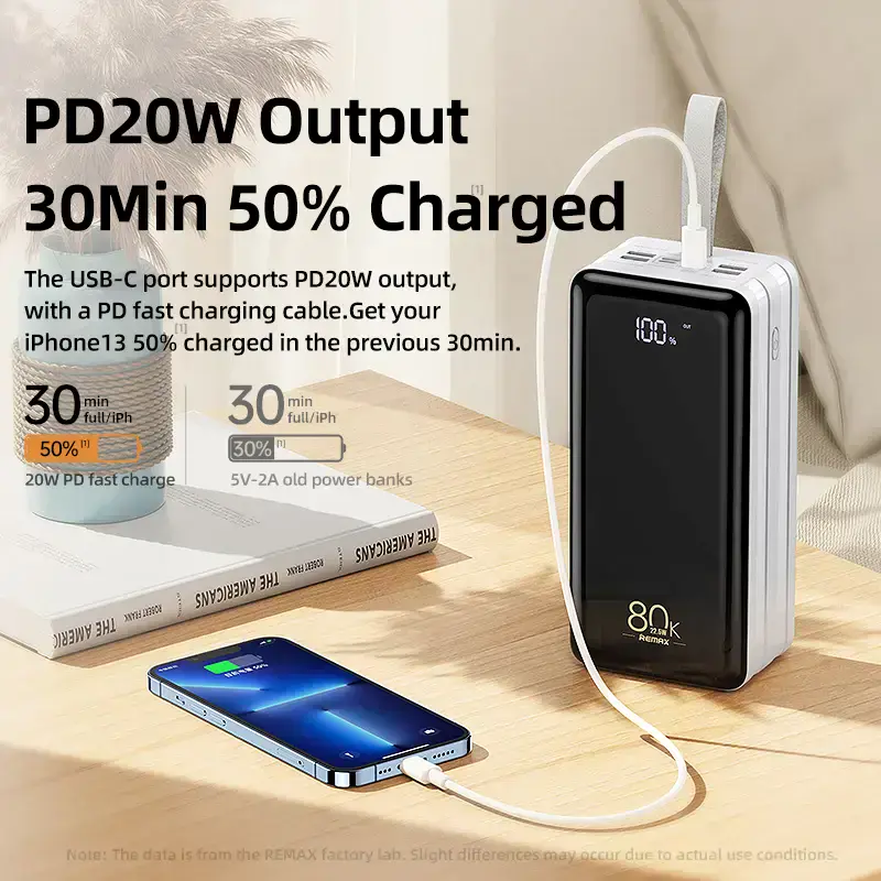 Зовнішній акумулятор REMAX Chinen Series PD+QC Multi-compatible Fast Charging Power Bank with LED Light 80000mAh 22.5W (RPP-291)