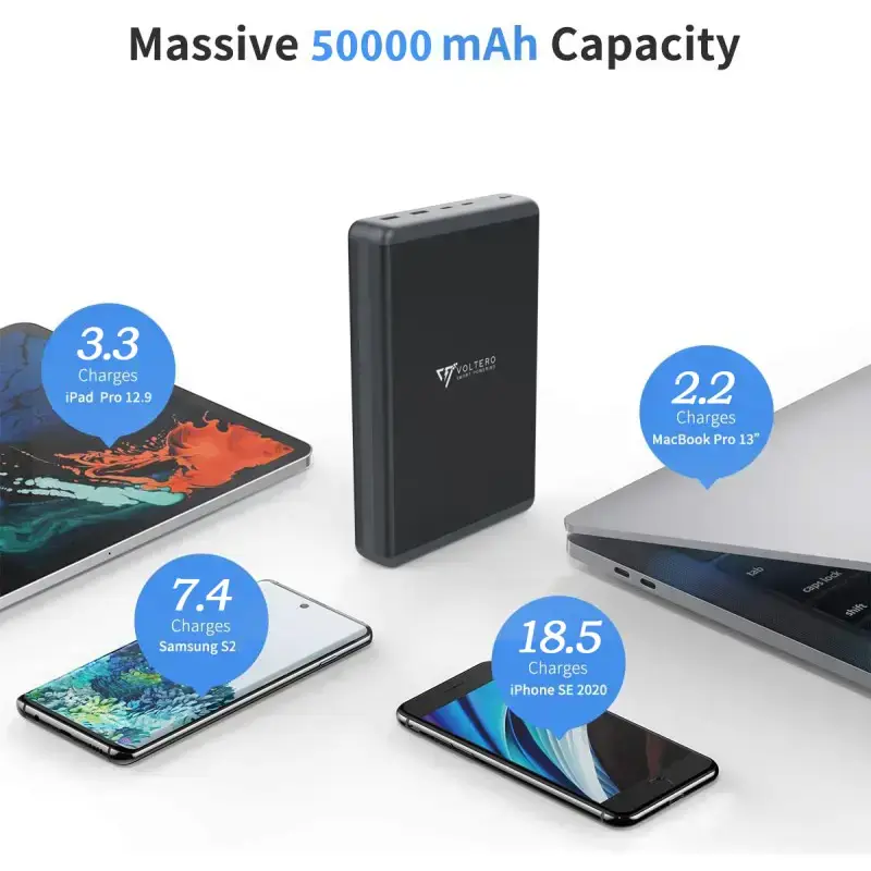 Зовнішній акумулятор Voltero 50000mAh S50 PD/100W QC/3.0/18W USB-Cx2, USB-Ax2 (8720828063200, 6090537940980)