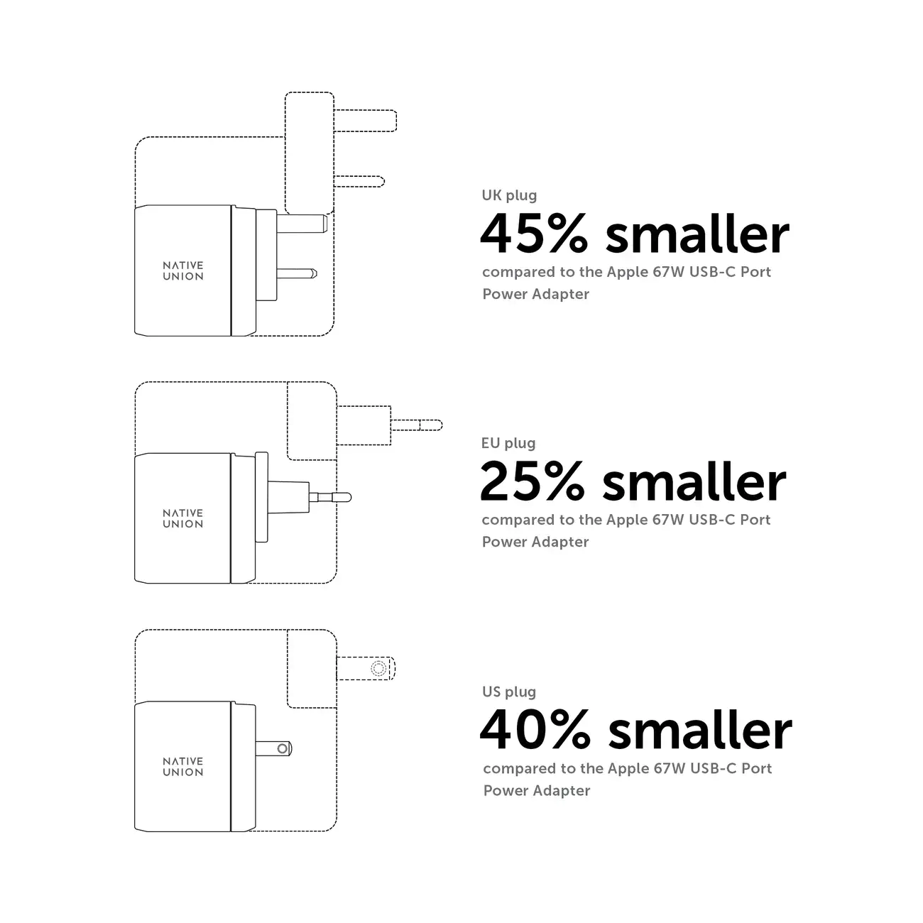 Мережевий зарядний пристрій Native Union Fast GaN Charger PD 67W Dual USB-C Port White (FAST-PD67-WHT-INT)