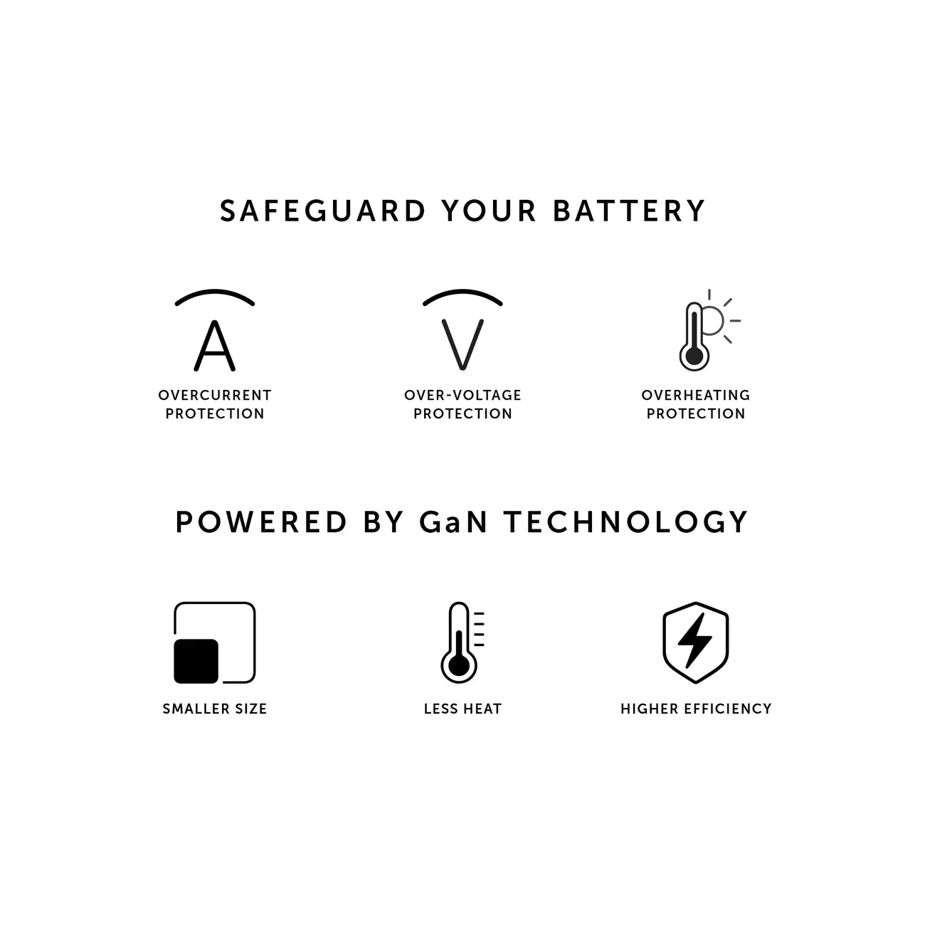 Мережевий зарядний пристрій Native Union Fast GaN Charger PD 67W Dual USB-C Port White (FAST-PD67-WHT-INT)