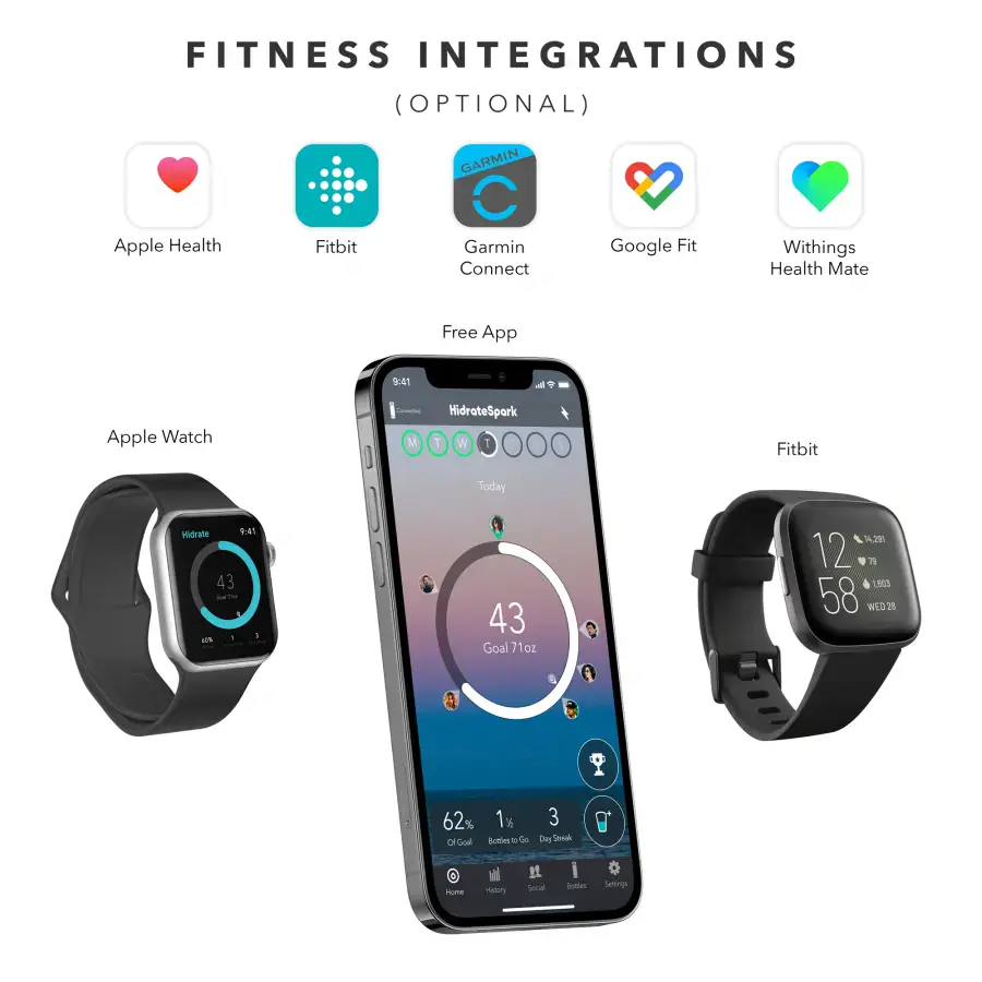 Розумна пляшка для води та гарячих напоїв HidrateSpark PRO Flip Lid 21 oz/620ml - Brushed Stainless Steel