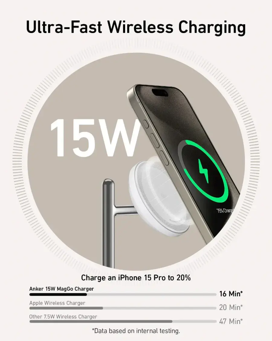 Бездротова зарядна станція Anker MagGo Wireless Charging Station [3-in-1 Stand] - White