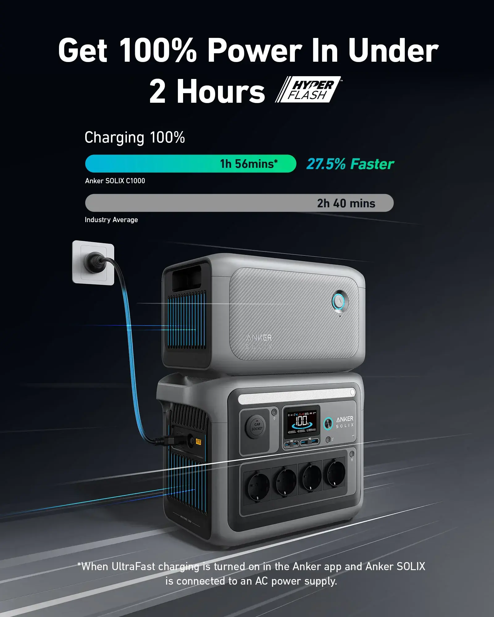 Комплект зарядная станция Anker SOLIX C1000+ Expansion Battery 2112Wh | 1800W