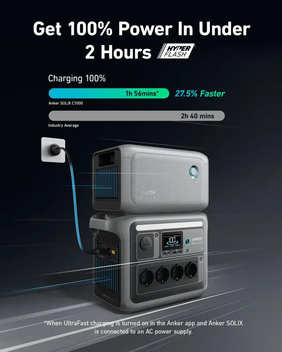 Комплект зарядна станція Anker SOLIX C1000 + Expansion Battery 2112Wh | 1800W