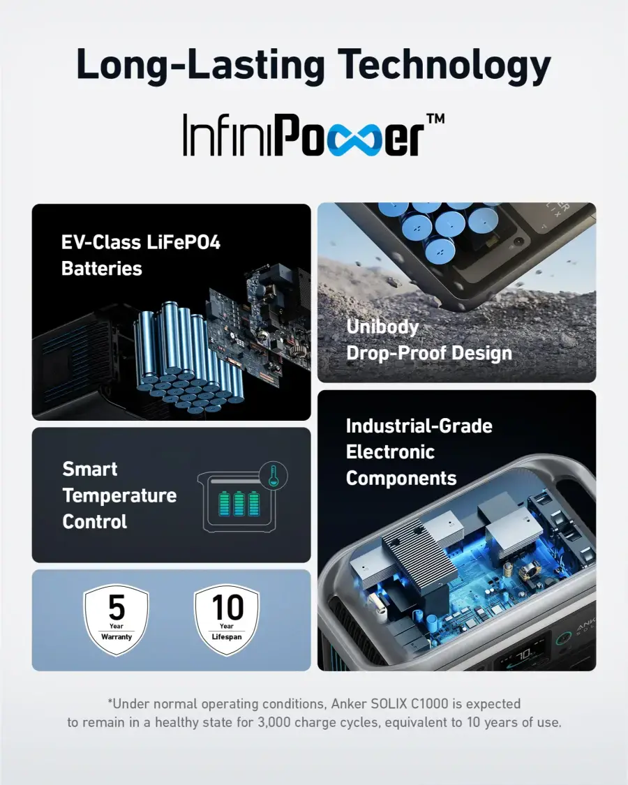 Комплект зарядна станція Anker SOLIX C1000 + Expansion Battery 2112Wh | 1800W