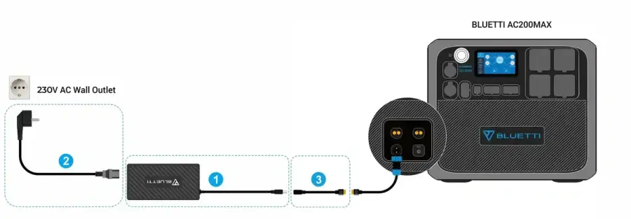 Адаптер змінного струму BLUETTI T500 500 Вт + кабель XT90 до DC7909