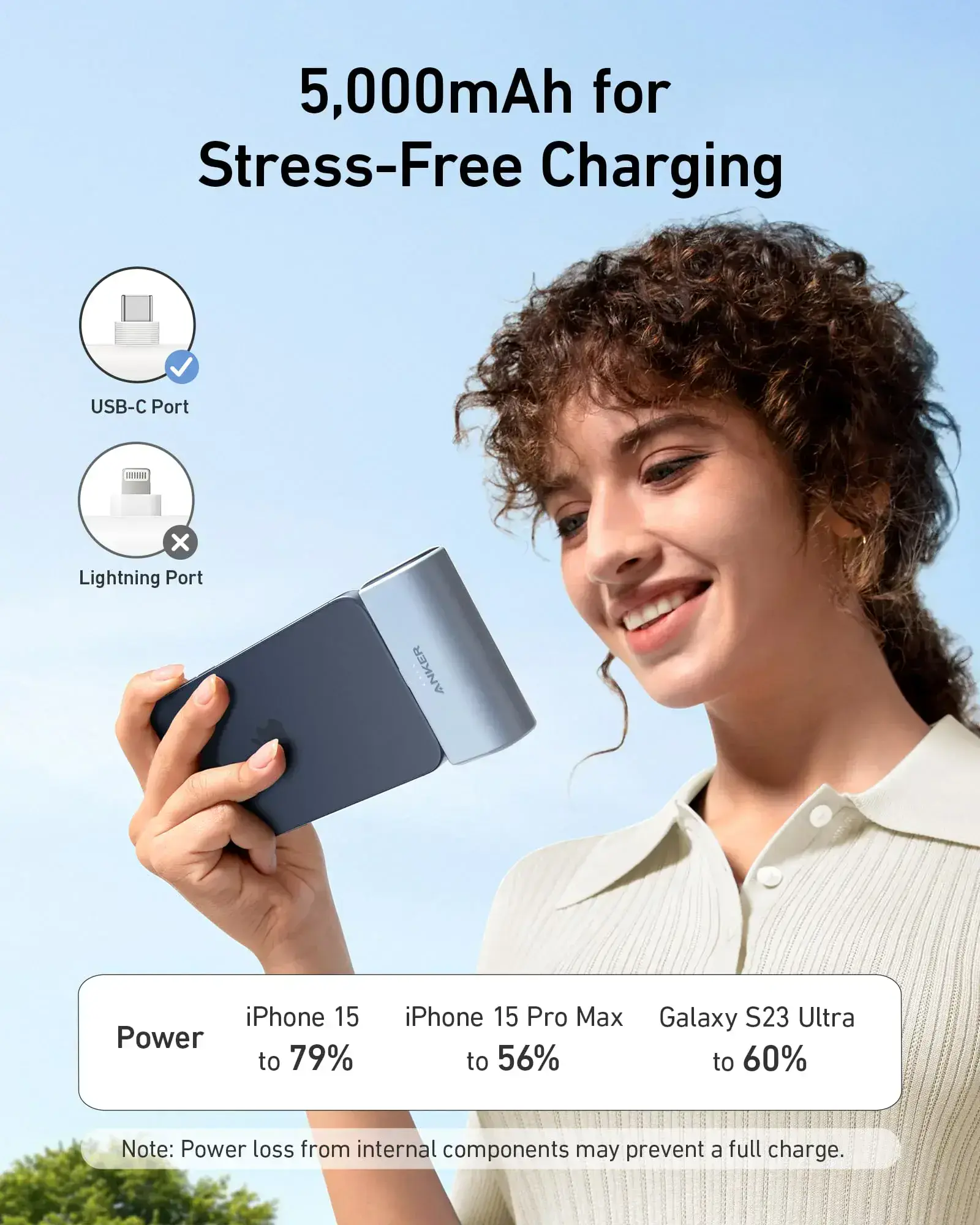 Зовнішній акумулятор (павербанк) Anker Nano з роз’ємом USB-C 22,5W 5000 mAh - Black (A1653011)