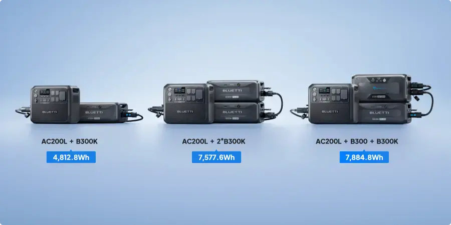 Додаткова батарея BLUETTI B300K Expansion Battery | 2764.8Wh (P-B300K-EU-GY-BL-010)