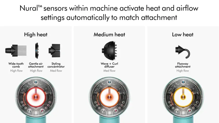 Фен для волосся Dyson Supersonic HD16 Nural - Jasper Plum (599003-01)