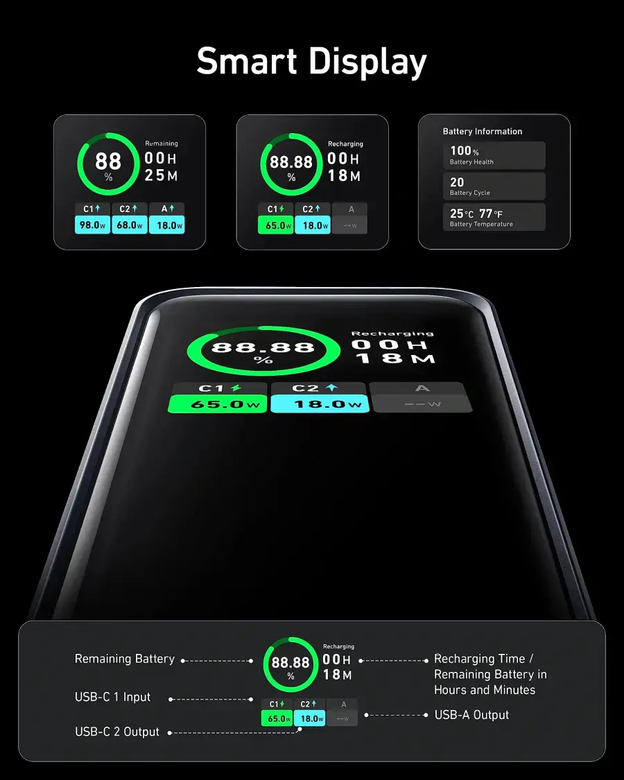 Зарядное устройство Anker Prime 20.000mAh Powerbank 200W - Black (A1336011)