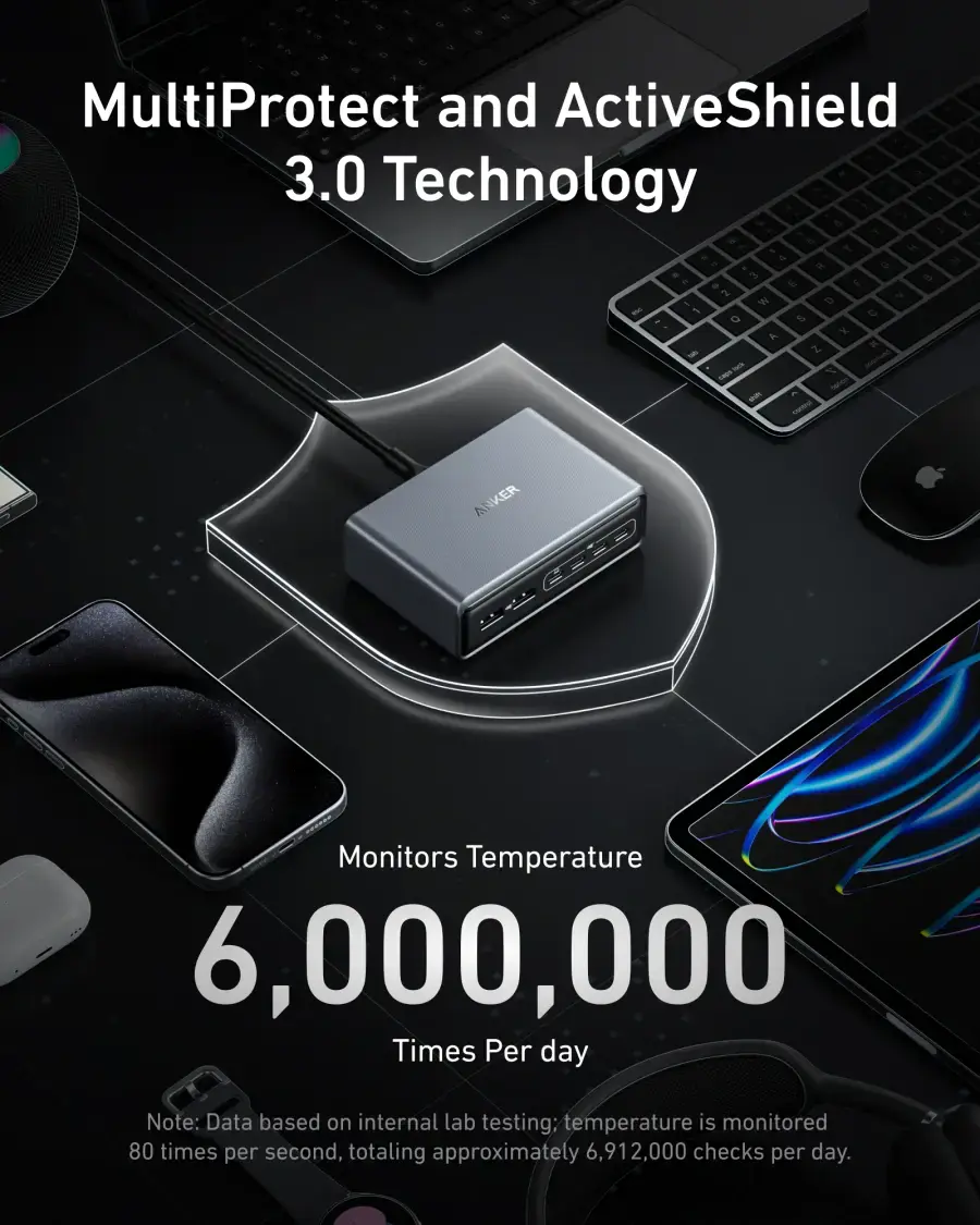 Зарядний пристрій Anker Prime Charger [200W, 6 Ports, GaN] (A2683341, A2683141)