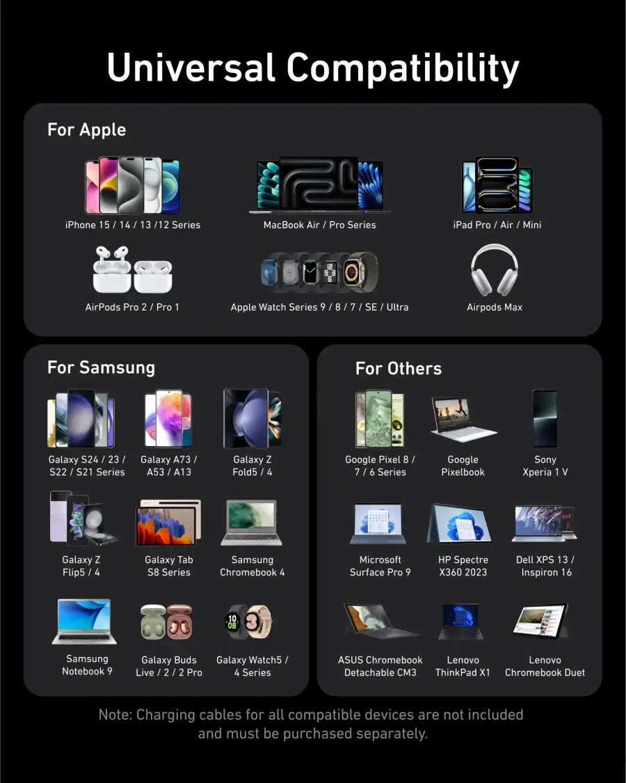 Зарядний пристрій Anker Prime Charger [200W, 6 Ports, GaN] (A2683341, A2683141)