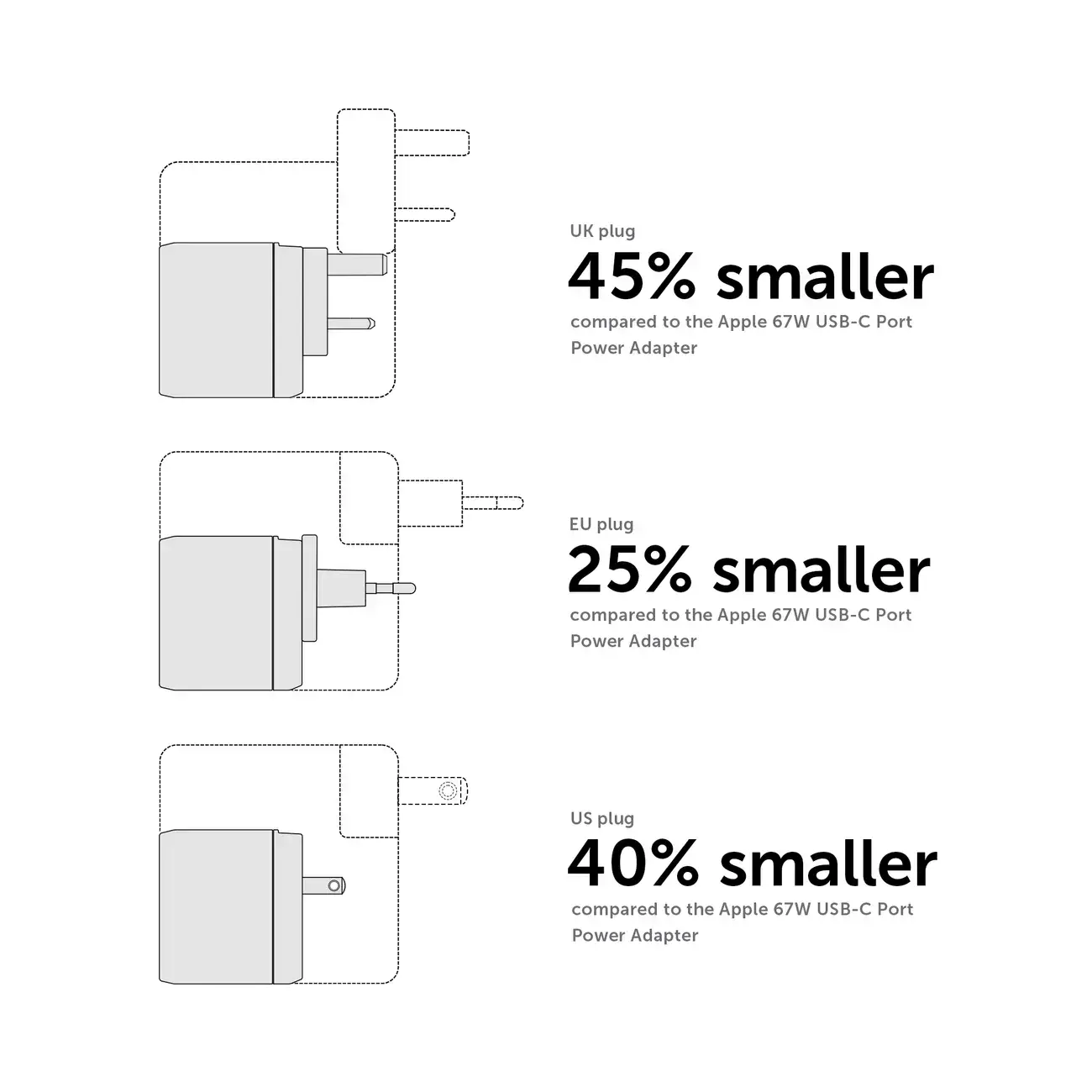 Зарядний пристрій Native Union Fast GaN Charger PD 67W 3 Ports - White (FAST-PD67-WHT-2CA)