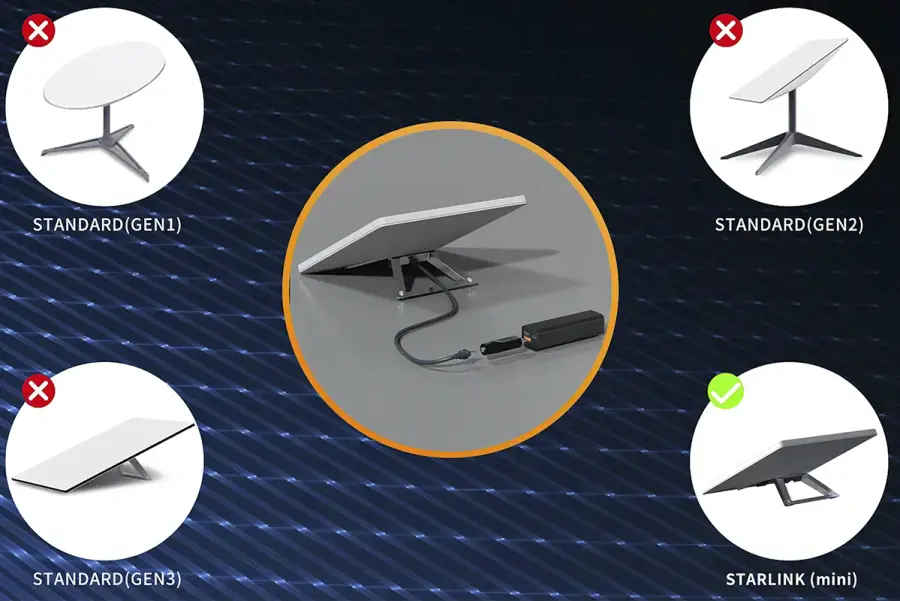 Перехідник Starlink Mini Ethernet Adapte USB-C/DC 5.5*2.1 для живлення Starlink Mini