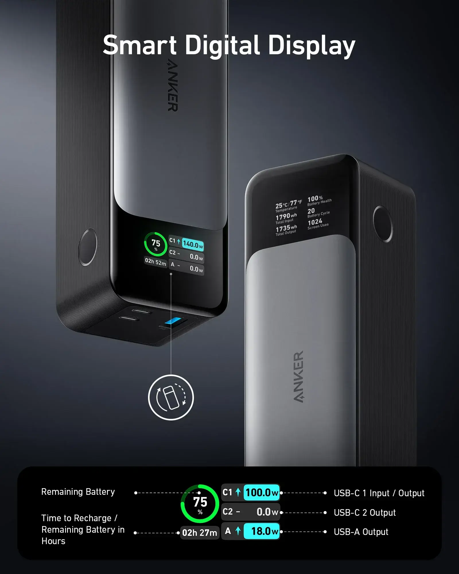 Зарядное устройство Anker 737 24.000mAh Powerbank 140W - Black (A1289011)
