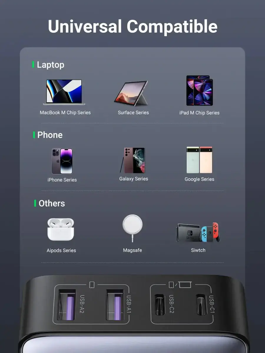 Мережевий зарядний пристрій UGREEN CD327 Nexode 65W USB-C GaN Table Charger (90747)