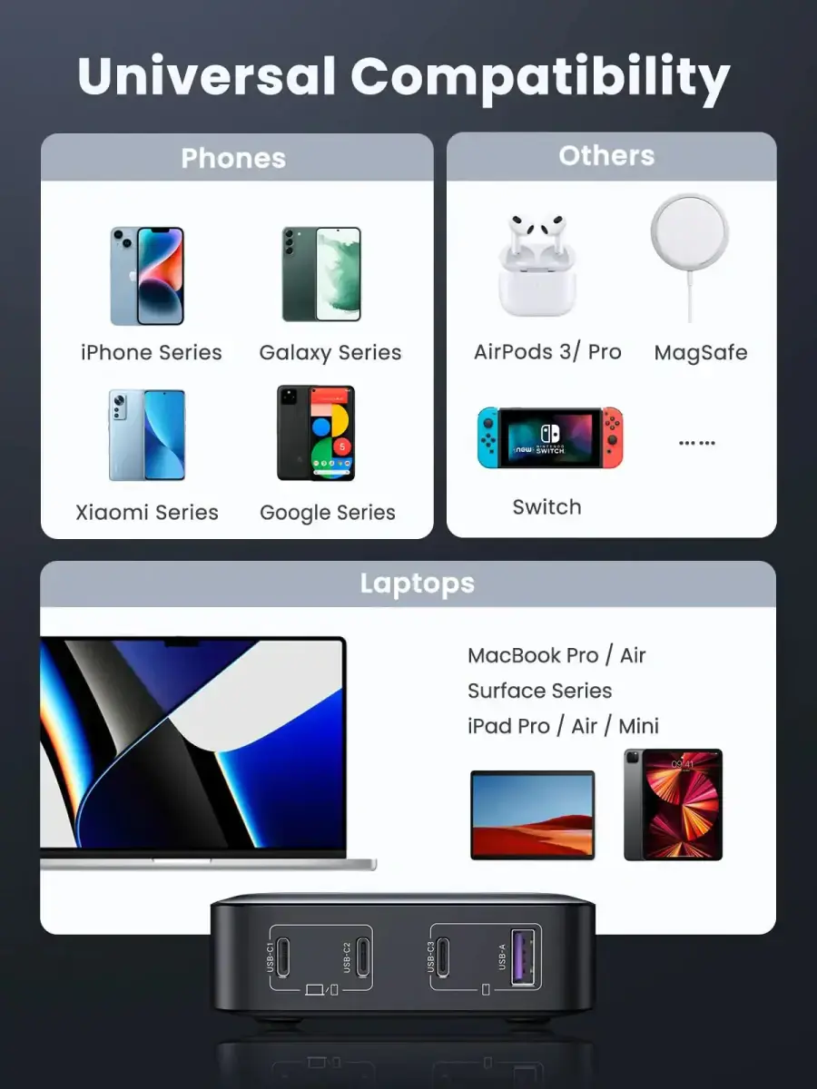 Сетевое зарядное устройство UGREEN CD328 Nexode USB-C Charger 100W GaN Desktop Charger 4 Ports Laptop Adapter (90928)