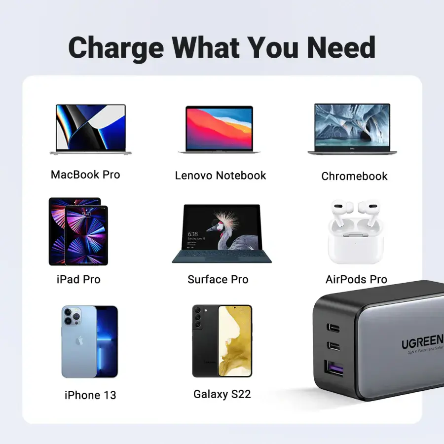 Мережевий зарядний пристрій UGREEN Nexode 65W USB-C GaN Charger-3 Ports Wall Charger (10335)