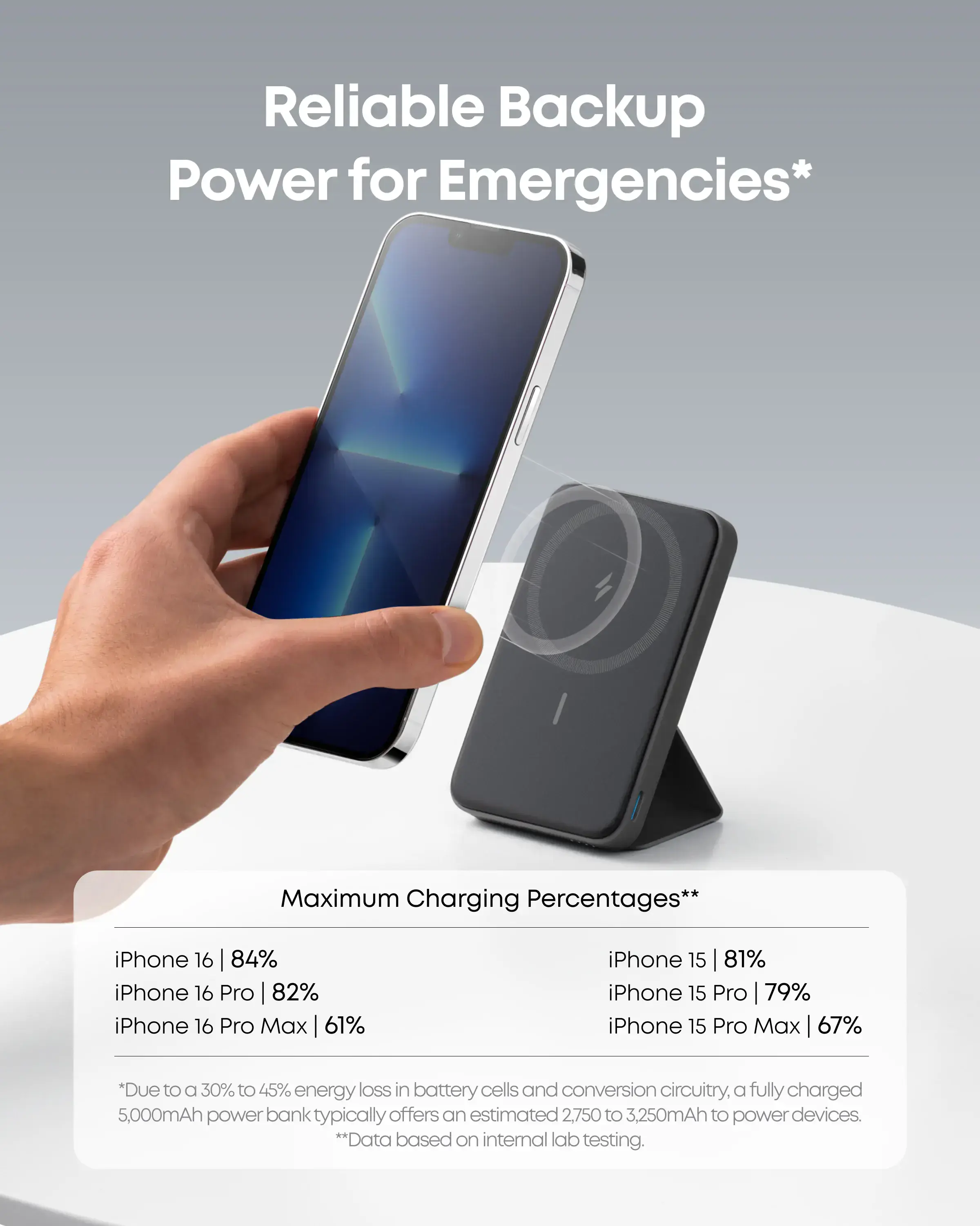 Магнітний павербанк Anker 622 Magnetic Battery 5000mAh [MagGo with Stand] - Black (A1614011)