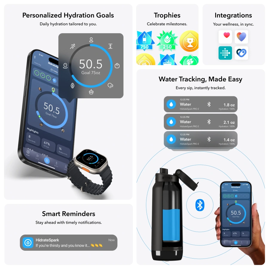 Умная бутылка для воды HidrateSpark PRO 2 Smart Bottle - Straw Lid 32oz/946 ml - Navy