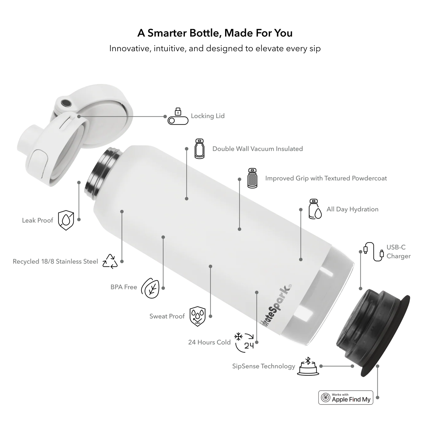 Розумна пляшка для води HidrateSpark PRO 2 Smart Bottle - Chug Lid 32oz/946 ml - White