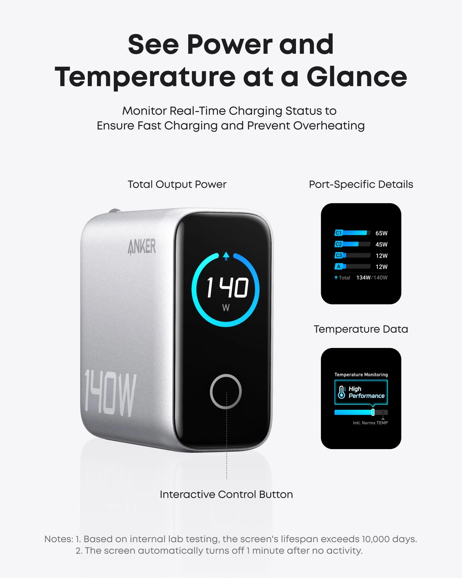 Зарядний пристрій Anker 140W 4-Port USB-C Charger with USB-C Cable [PD 3.1, GaNPrime] - Silver (A2697W)