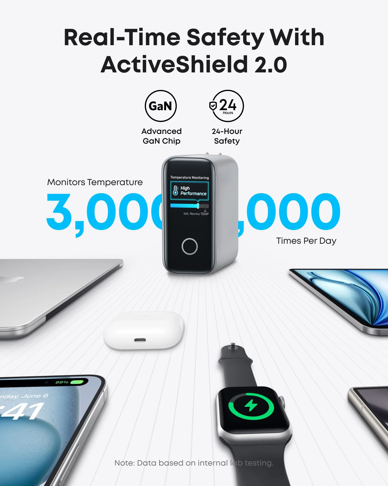 Зарядний пристрій Anker 140W 4-Port USB-C Charger with USB-C Cable [PD 3.1, GaNPrime] - Silver (A2697W)