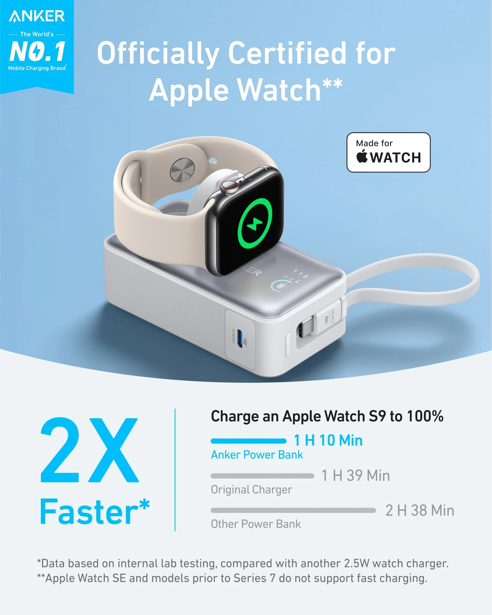 Зовнішній акумулятор [павербанк] Anker MagGo Power Bank 10000mAh 35W Power Bank for Apple Watch - Aurora White (A1657W)
