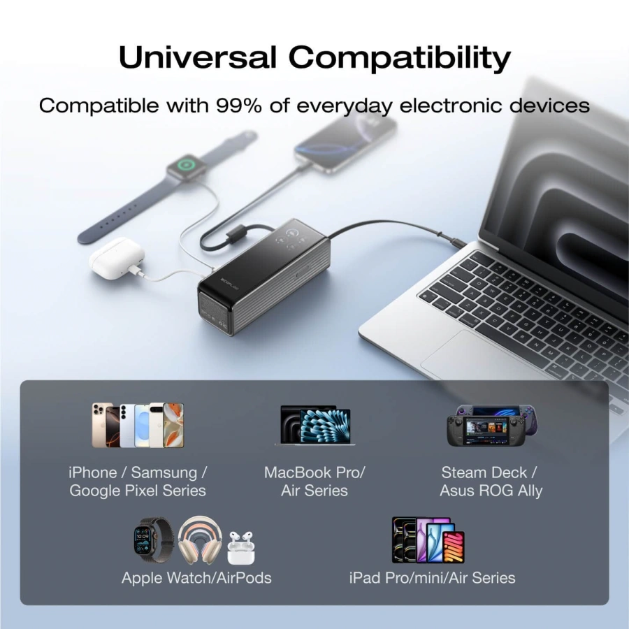 Павербанк із вбудованим і висувним кабелями EcoFlow RAPID Powerbank 25000mAh 170W - Black (EF-RAPID25K100W-B-EU)