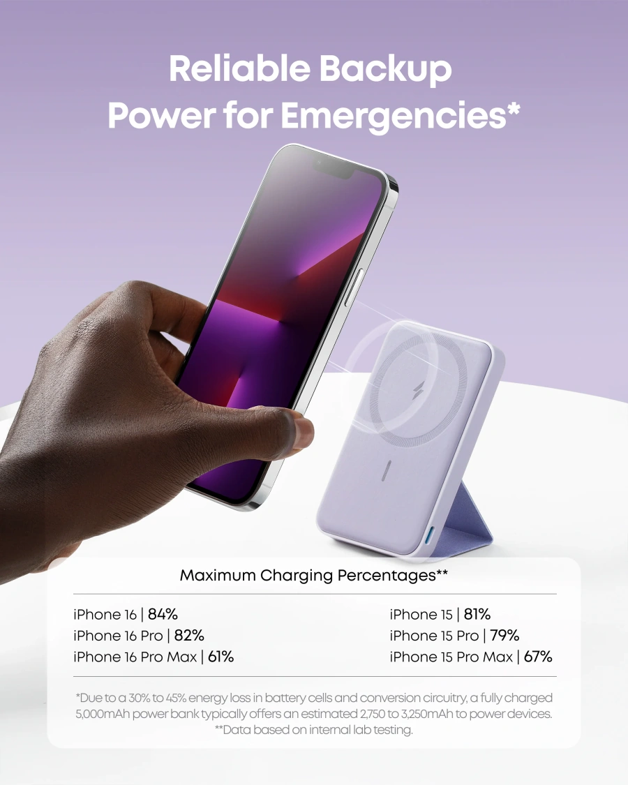 Магнитный павербанк Anker 622 Magnetic Battery 5000mAh [MagGo with Stand] - Lilac Purple (A16140V1)