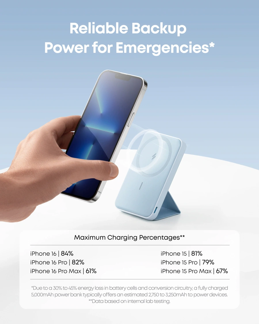Магнитный павербанк Anker 622 Magnetic Battery 5000mAh [MagGo with Stand] - Misty Blue (A1614031)