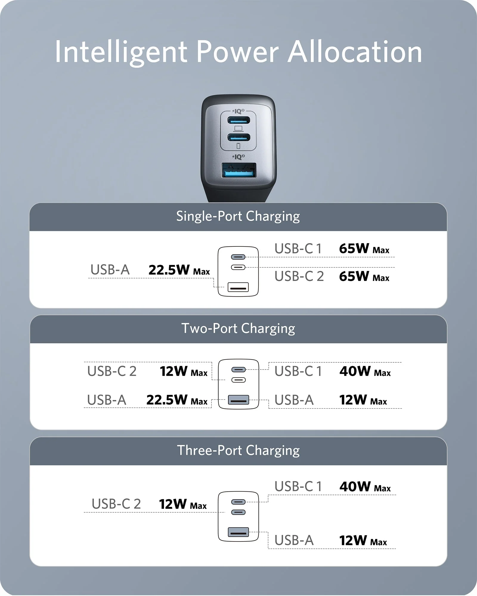 Мережевий зарядний пристрій Anker 735 Charger Nano II 65W - White (A2667324)
