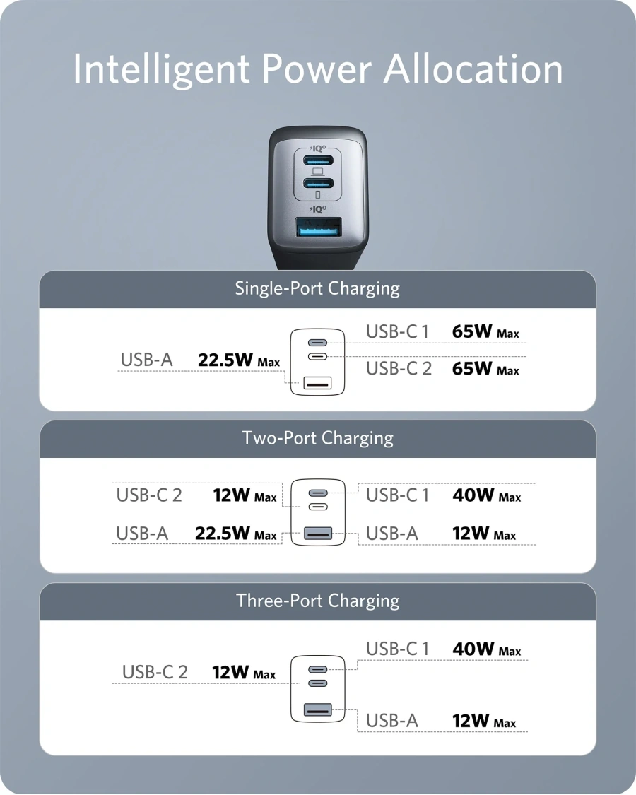 Мережевий зарядний пристрій Anker 735 Charger Nano II 65W - Black (A2667314)