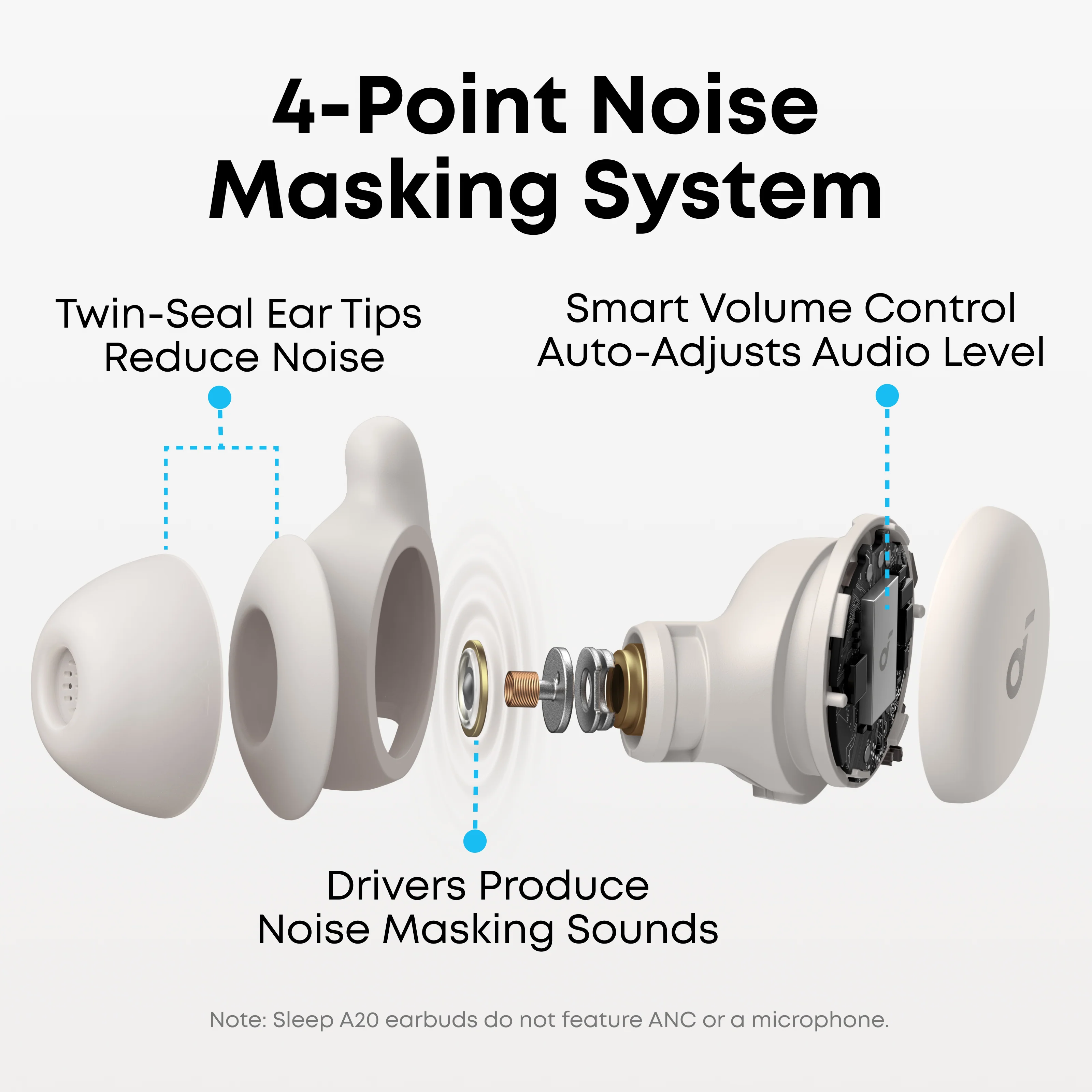 Навушники для сну з підвищеним комфортом Anker SoundCore Sleep A20 - White (A6611G21)