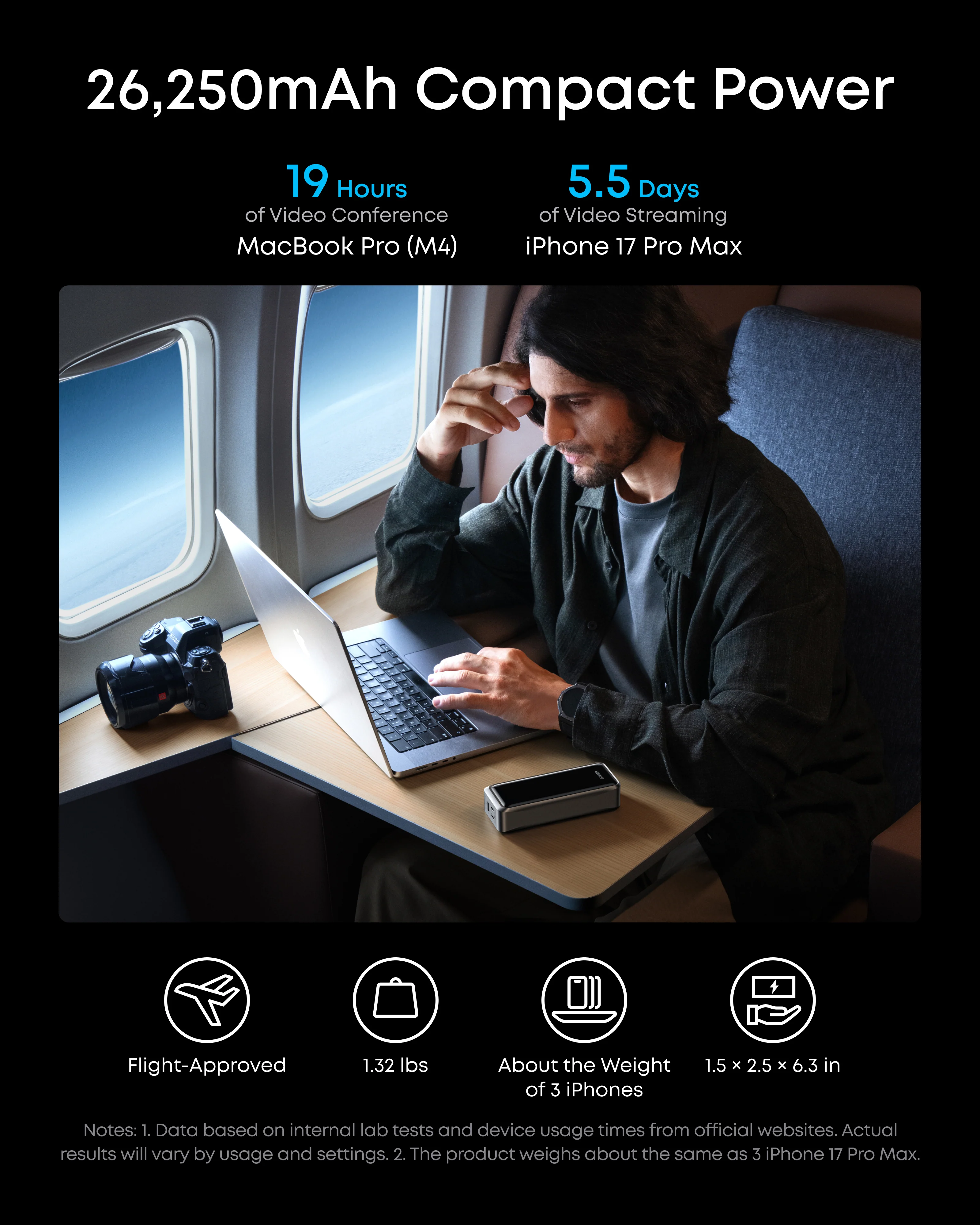 Портативное зарядное устройство Anker Prime 26250mAh 300W Black (A110AH11)