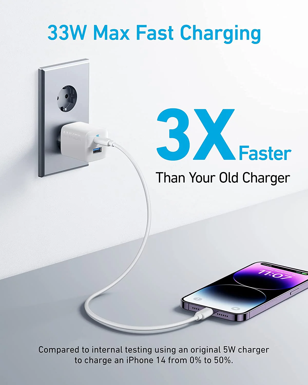 Сетевое зарядное устройство Anker PowerPort 323 Charger 33W - White (A2331G21)