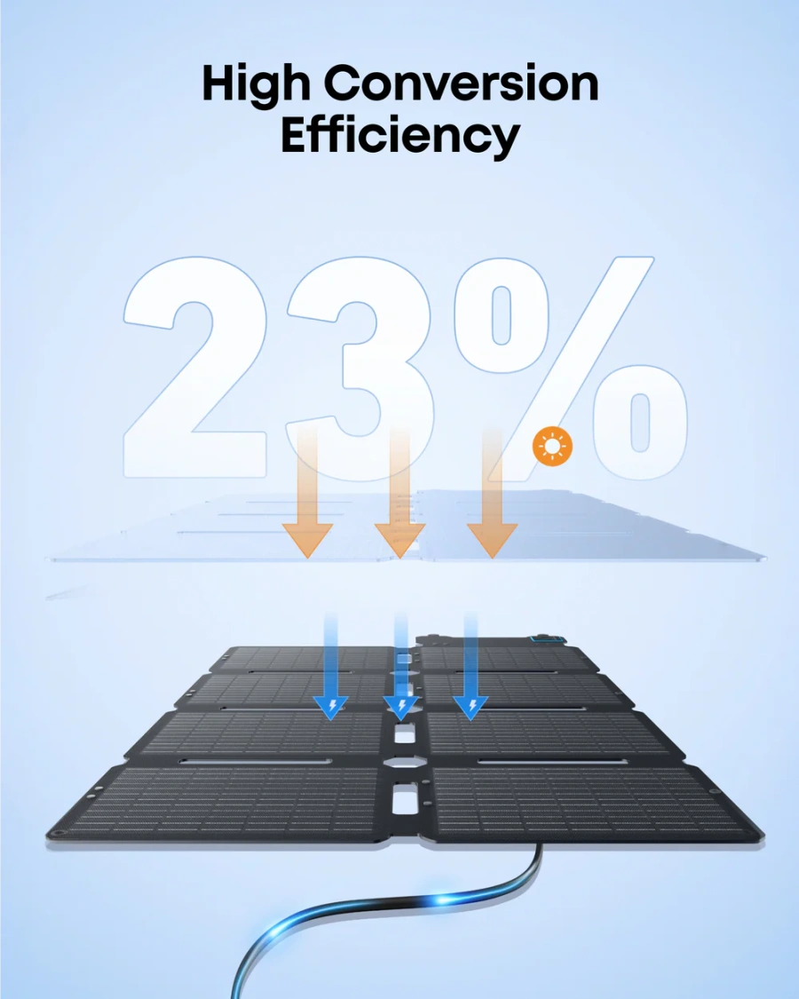 Портативна сонячна панель Anker SOLIX PS100X Solar Panel 100W (A24353A1)