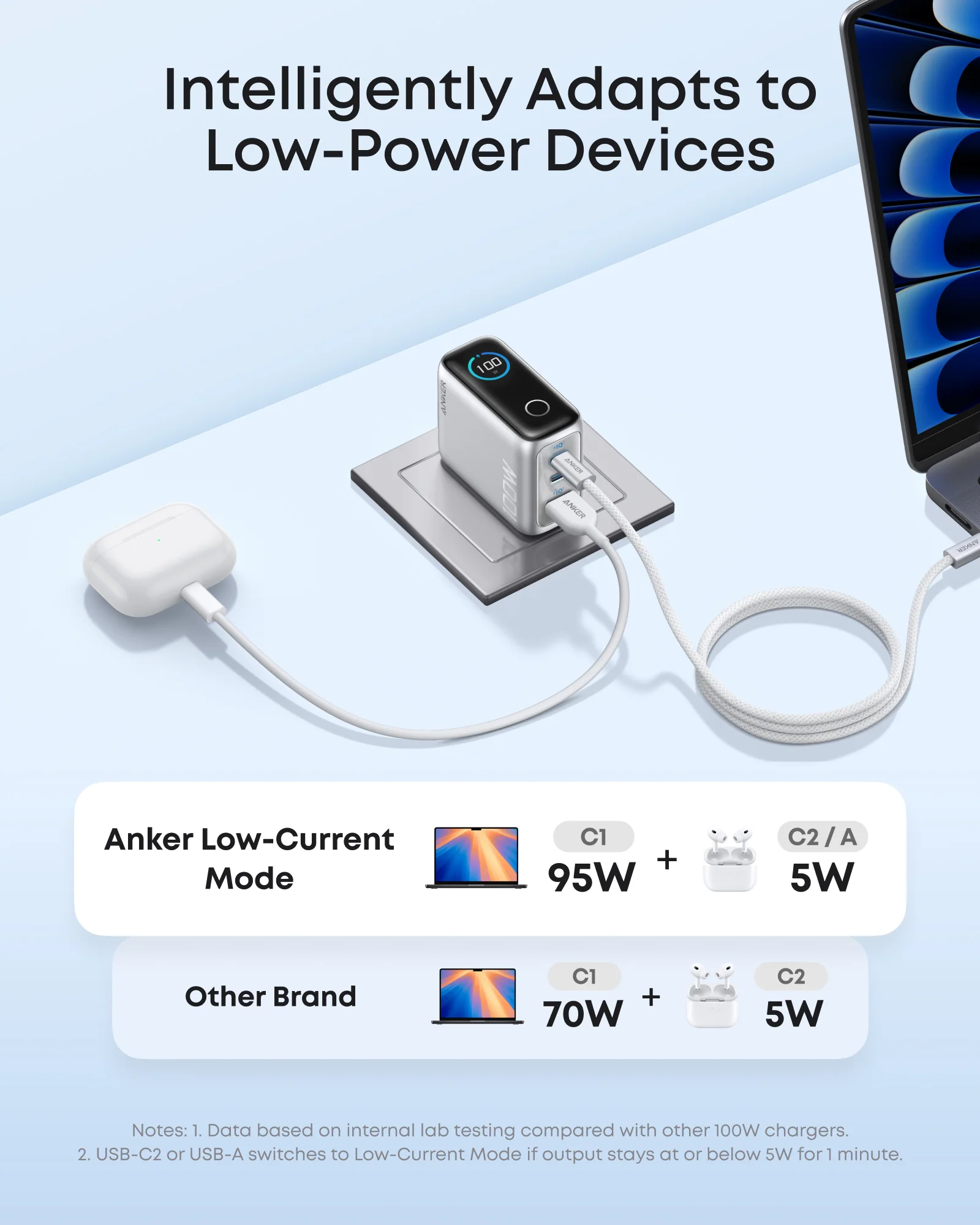 Зарядний пристрій з дисплеєм Anker 100W 3-Ports GaN Charger with Smart Display and USB-C Cable - Silver (B121S)