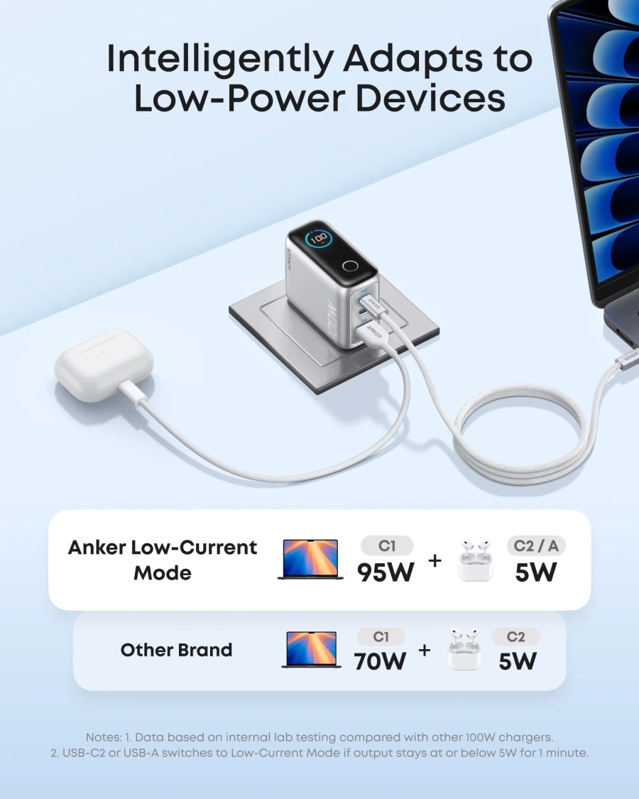 Зарядний пристрій з дисплеєм Anker 100W 3-Ports GaN Charger with Smart Display and USB-C Cable - Silver (B121BG41)