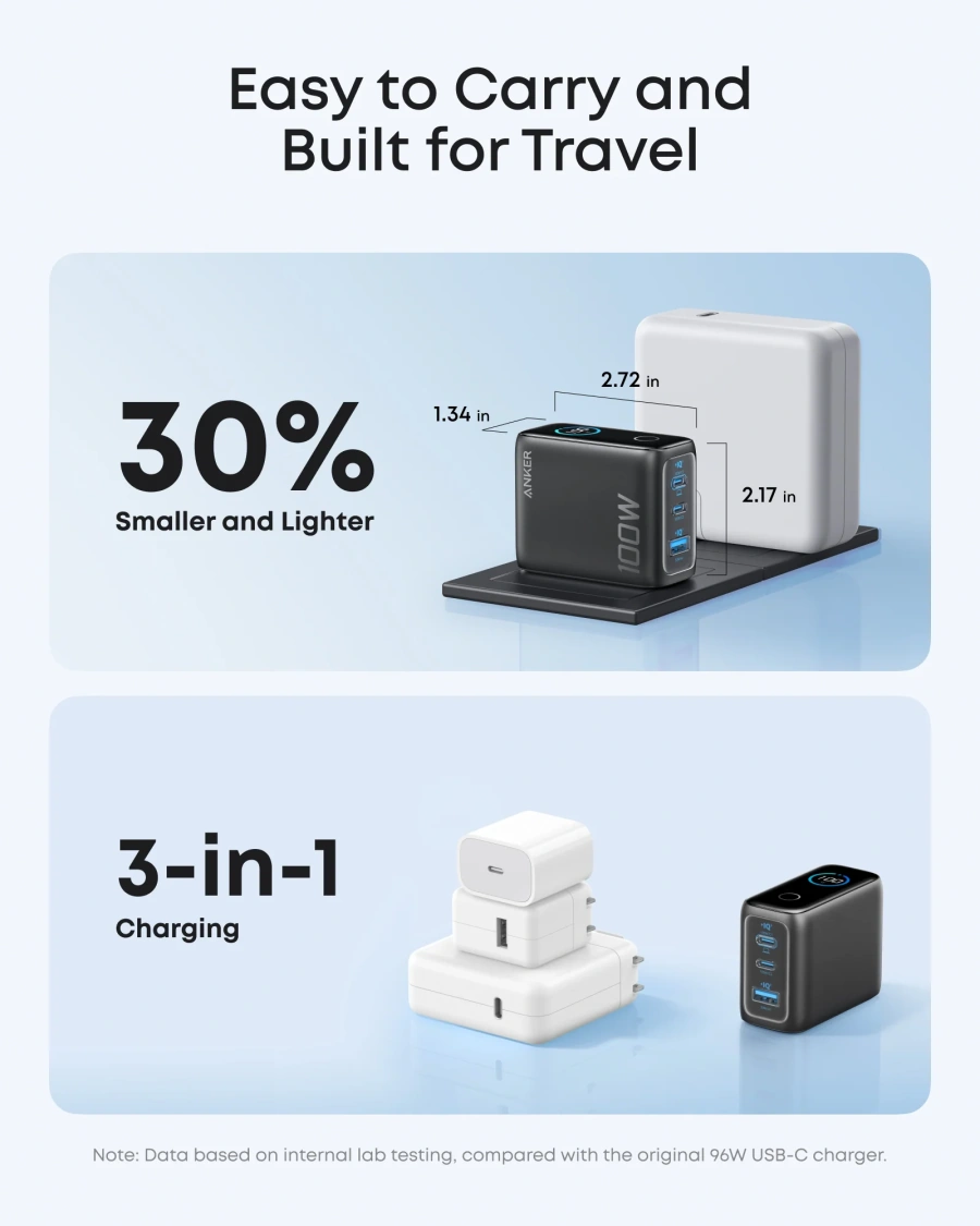 Зарядний пристрій з дисплеєм Anker 100W 3-Ports GaN Charger with Smart Display and USB-C Cable - Space Black (B121BGZ1)