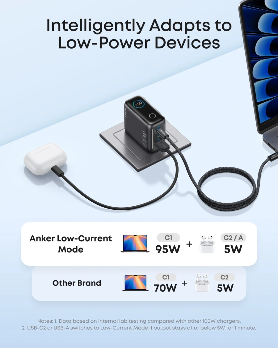 Зарядний пристрій з дисплеєм Anker 100W 3-Ports GaN Charger with Smart Display and USB-C Cable - Space Black (B121BGZ1)