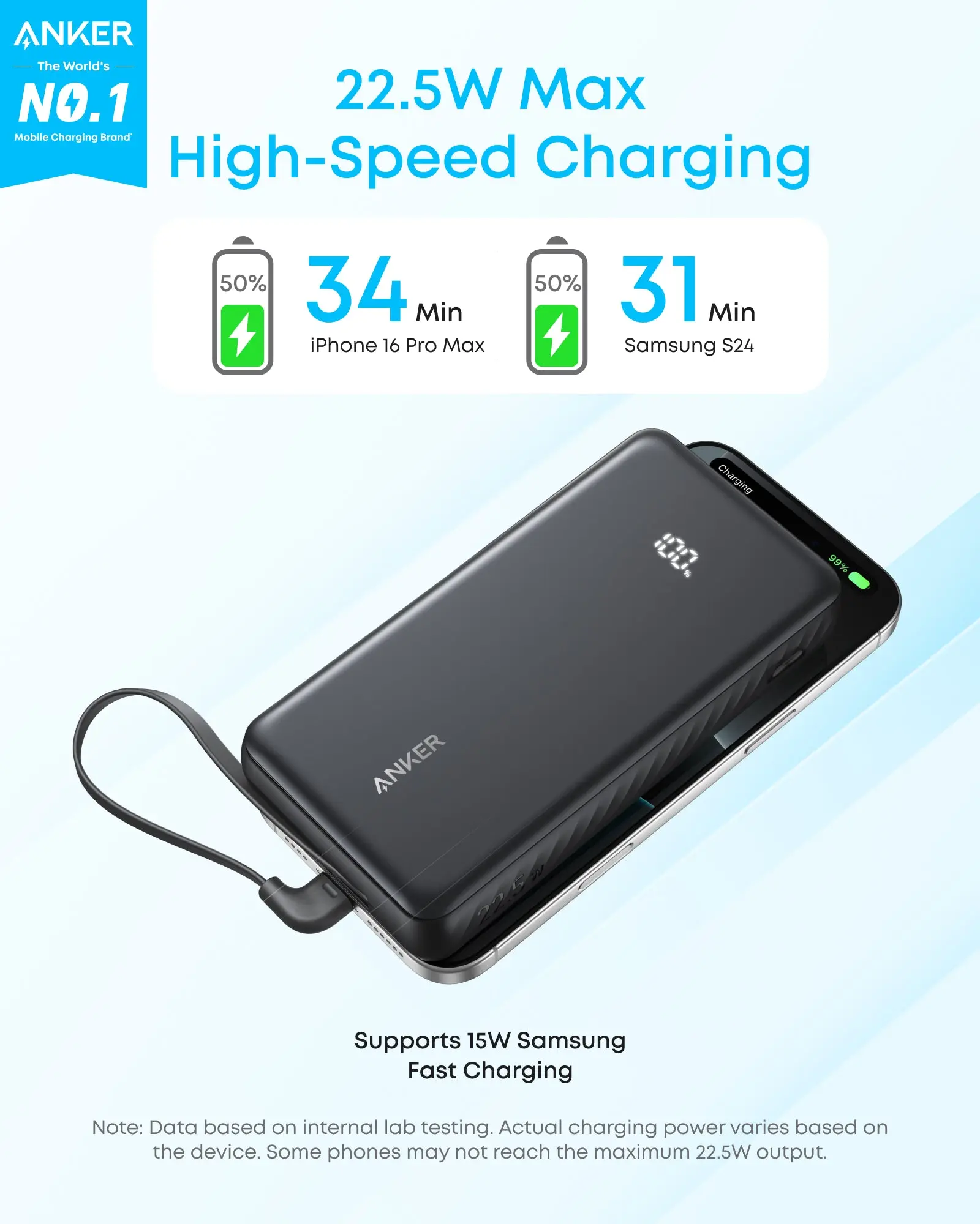 Зовнішній акумулятор [павербанк] Anker Zolo Powerbank 20000mAh 22.5W with Built-in USB-C Cable - Black (A110EH11, A110EP11)