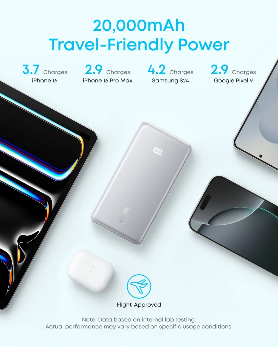 Внешний аккумулятор [павербанк] Anker Zolo Powerbank 20000mAh 22.5W with Built-in USB-C Cable - White (A110EH21)