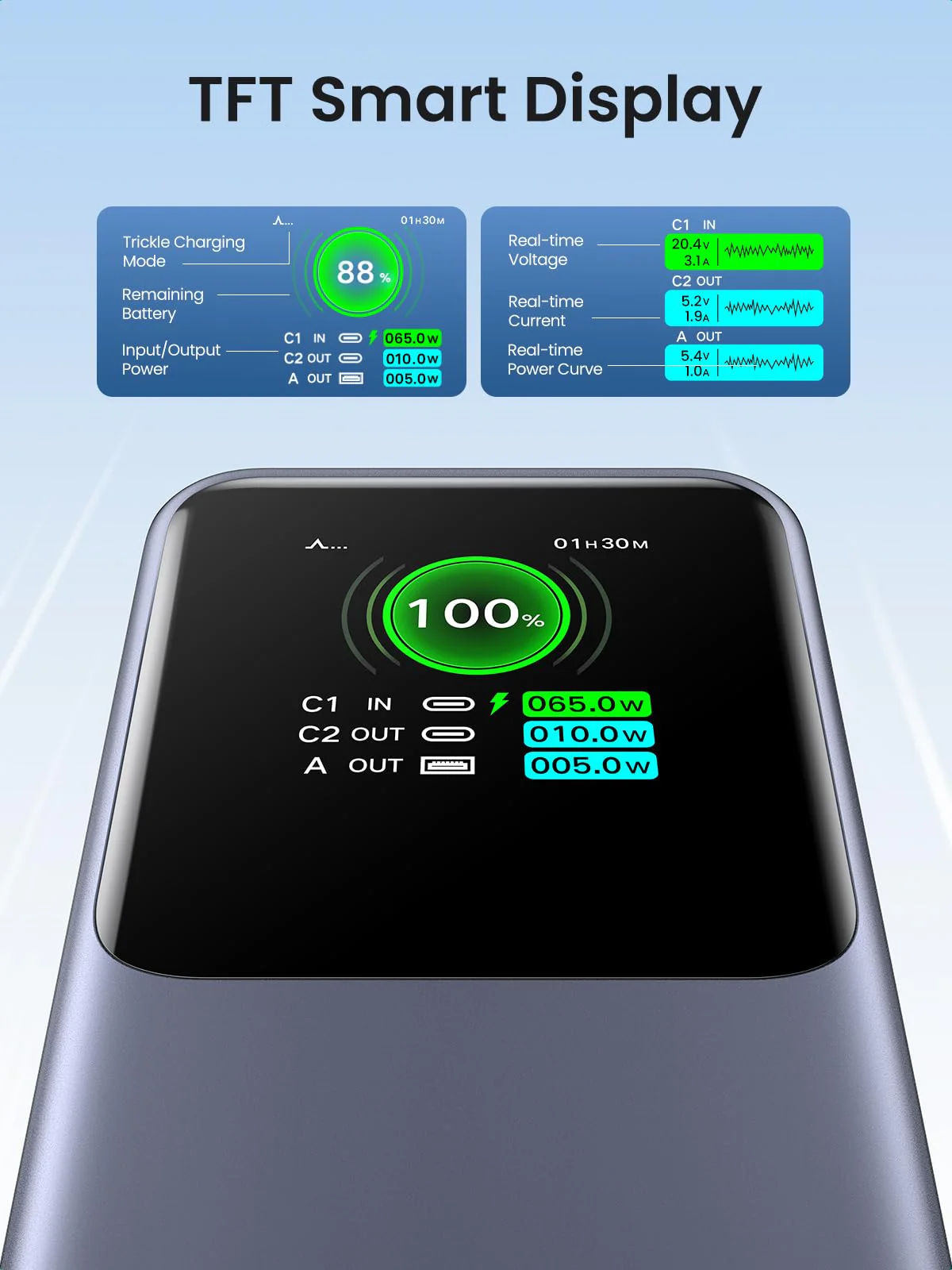 Зовнішній акумулятор [павербанк] UGREEN PB721 Nexode 20000mAh 130W - Gray (35524)