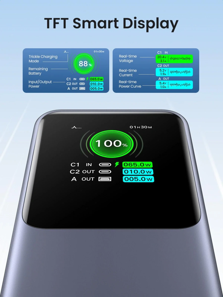 Зовнішній акумулятор [павербанк] UGREEN PB721 Nexode 20000mAh 130W - Gray (35524)