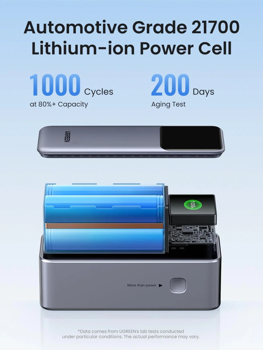 Зовнішній акумулятор [павербанк] UGREEN PB721 Nexode 20000mAh 130W - Gray (35524)