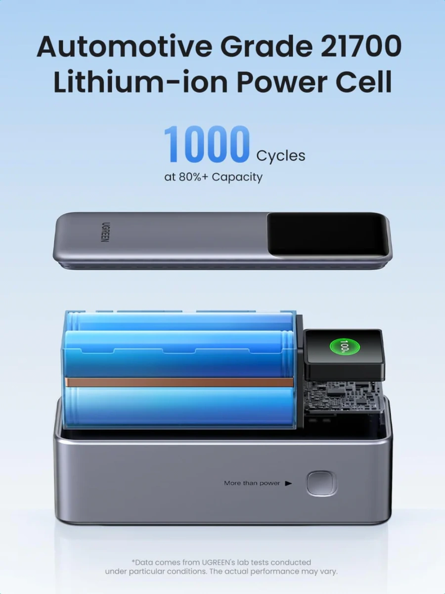 Зовнішній акумулятор [павербанк] UGREEN PB722 Nexode Power Bank 25000mAh 200W with Smart Digital Display (35525)