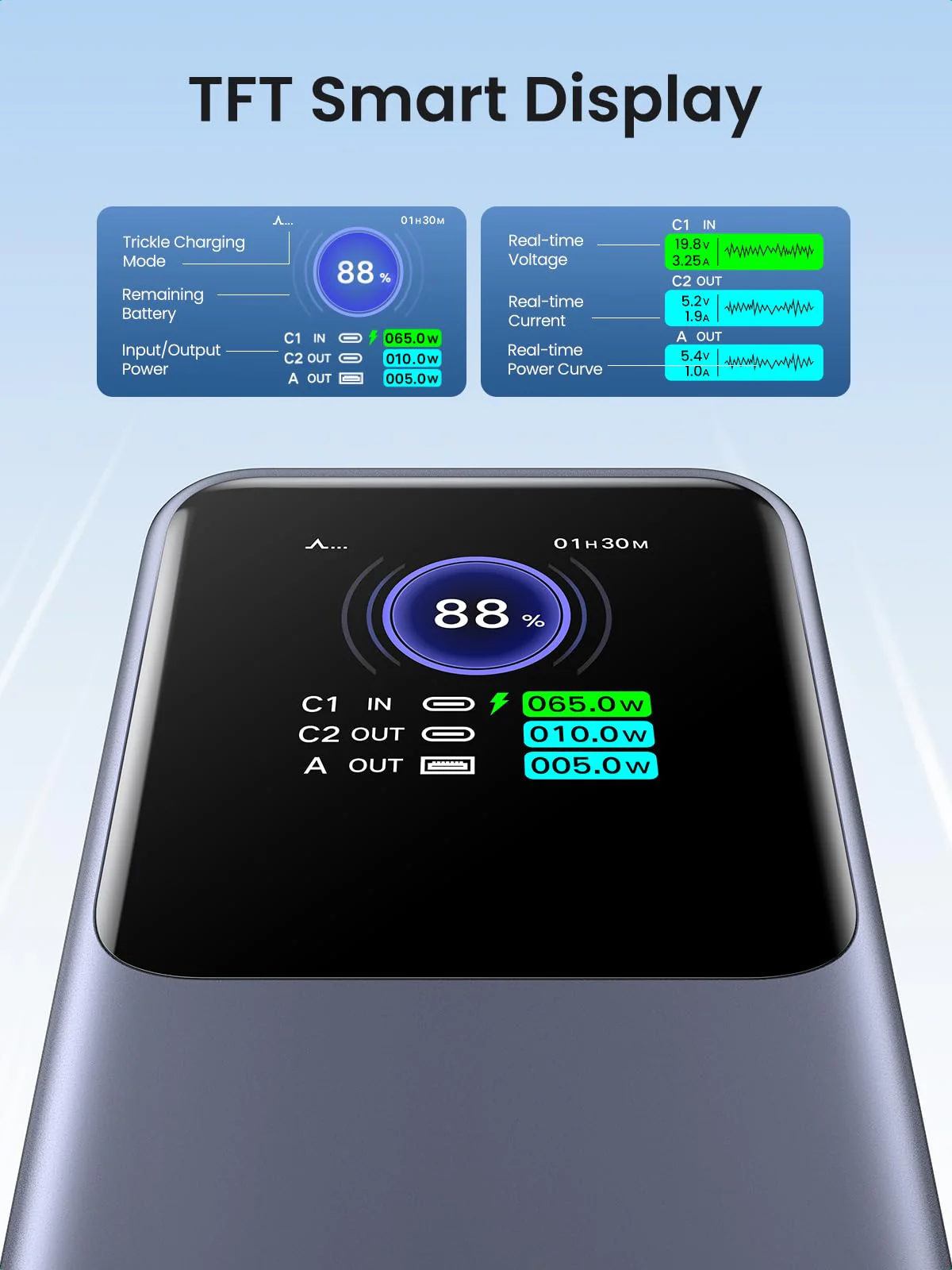 Зовнішній акумулятор [павербанк] UGREEN PB722 Nexode Power Bank 25000mAh 200W with Smart Digital Display (35525)